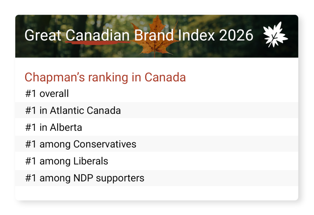 A chart with bullet points about Chapman's key highlights from the GCBI 2026 results.